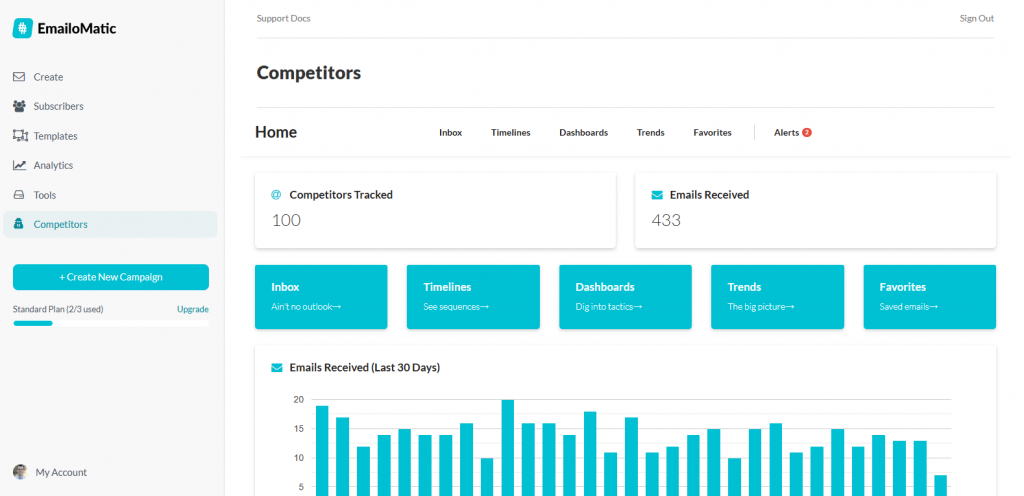 competitors embed screenshot